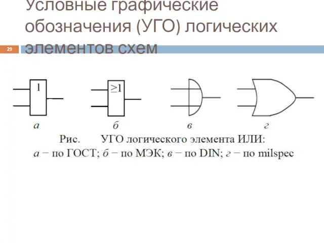 Условные графические обозначения (УГО) логических элементов схем