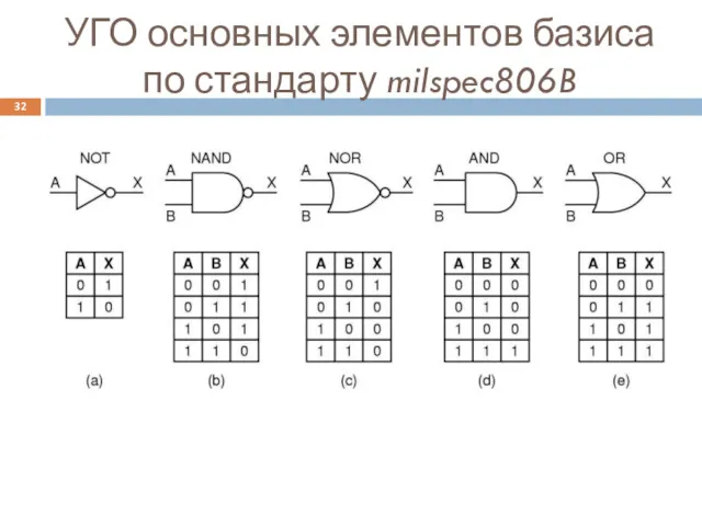 УГО основных элементов базиса по стандарту milspec806B