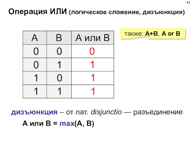 Операция ИЛИ (логическое сложение, дизъюнкция) 1 0 также: A+B, A