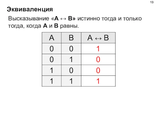 Эквиваленция Высказывание «A ↔ B» истинно тогда и только тогда, когда А и B равны.