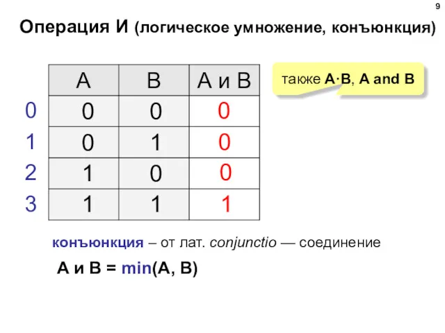 Операция И (логическое умножение, конъюнкция) 1 0 также A·B, A