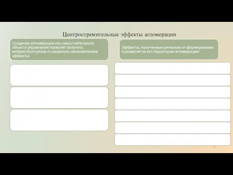 Центростремительные эффекты агломерации