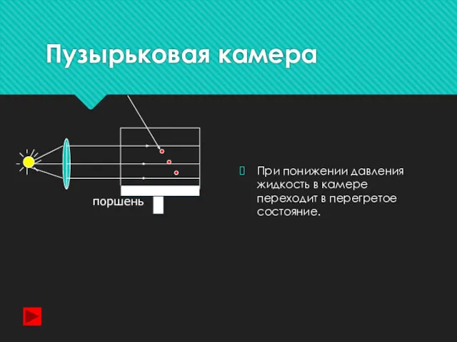 Пузырьковая камера При понижении давления жидкость в камере переходит в перегретое состояние. поршень