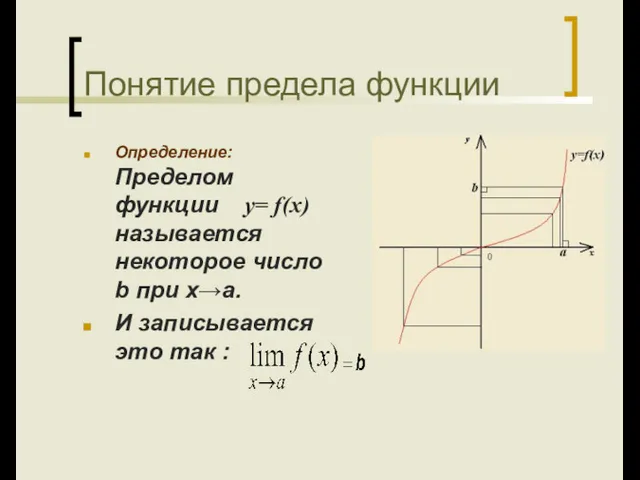 Понятие предела функции Определение: Пределом функции y= f(x) называется некоторое