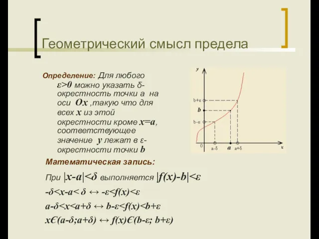 Геометрический смысл предела Определение: Для любого ε>0 можно указать δ-окрестность