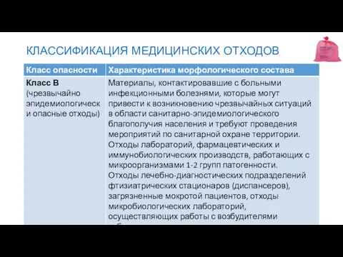 КЛАССИФИКАЦИЯ МЕДИЦИНСКИХ ОТХОДОВ