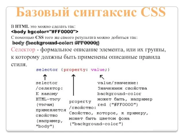 Базовый синтаксис CSS В HTML это можно сделать так: С