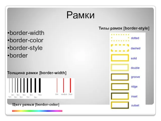 Рамки border-width border-color border-style border Толщина рамки [border-width] Цвет рамки [border-color] Типы рамок [border-style]