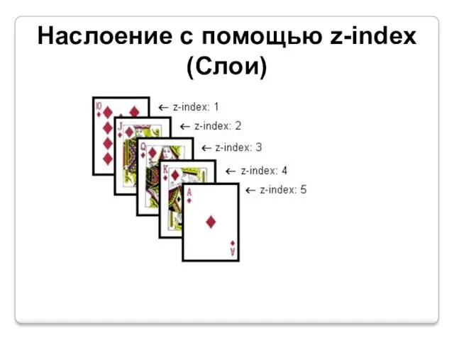 Наслоение с помощью z-index (Слои)