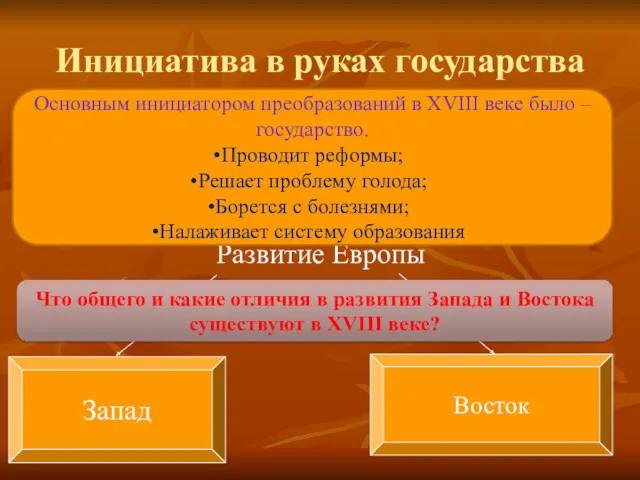 Инициатива в руках государства Развитие Европы Запад Восток Основным инициатором