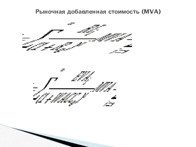 Рыночная добавленная стоимость (MVA)