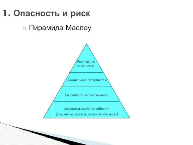 1. Опасность и риск Пирамида Маслоу Физиологические потребности (еда, жилье,