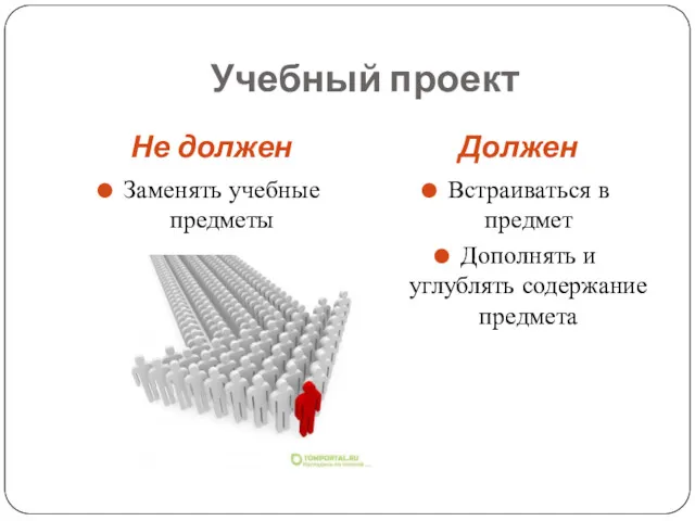 Учебный проект Не должен Должен Заменять учебные предметы Встраиваться в предмет Дополнять и углублять содержание предмета