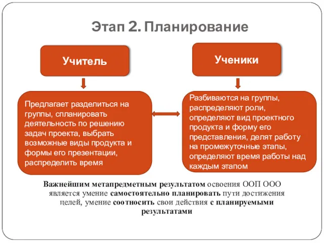 Этап 2. Планирование Важнейшим метапредметным результатом освоения ООП ООО является