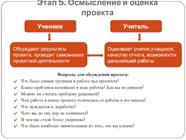 Этап 5. Осмысление и оценка проекта Вопросы для обсуждения проекта: