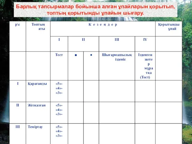 Барлық тапсырмалар бойынша алған ұпайларын қорытып, топтың қорытынды ұпайын шығару.