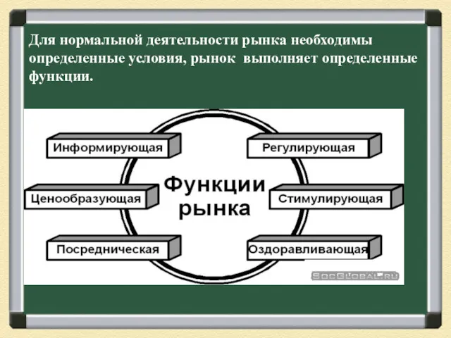 Для нормальной деятельности рынка необходимы определенные условия, рынок выполняет определенные функции.