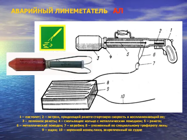 АВАРИЙНЫЙ ЛИНЕМЕТАТЕЛЬ АЛ 1 – пистолет; 2 – патрон, придающий ракете стартовую скорость