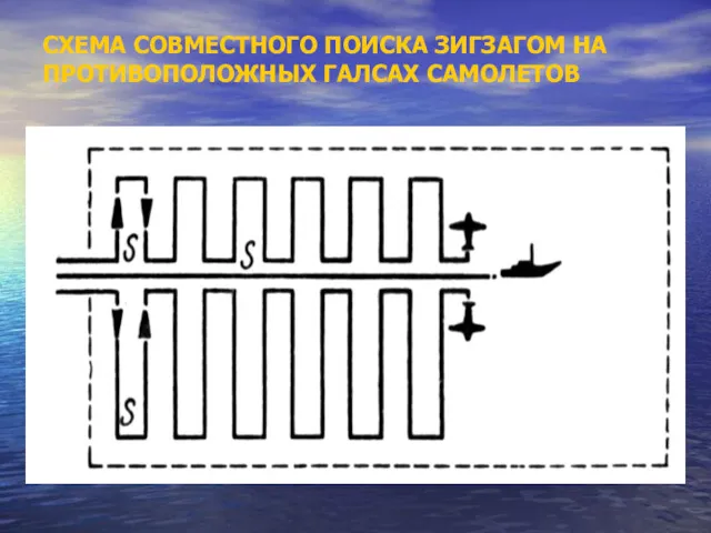 СХЕМА СОВМЕСТНОГО ПОИСКА ЗИГЗАГОМ НА ПРОТИВОПОЛОЖНЫХ ГАЛСАХ САМОЛЕТОВ