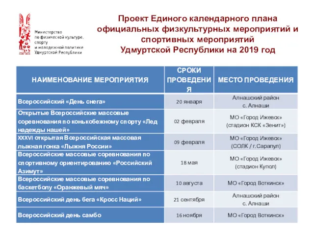 Проект Единого календарного плана официальных физкультурных мероприятий и спортивных мероприятий Удмуртской Республики на 2019 год