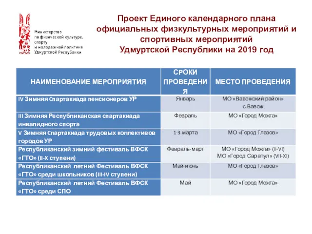 Проект Единого календарного плана официальных физкультурных мероприятий и спортивных мероприятий Удмуртской Республики на 2019 год