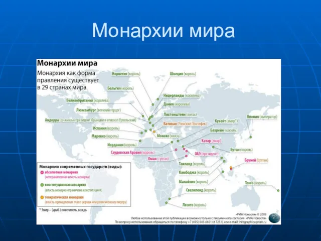 Монархии мира