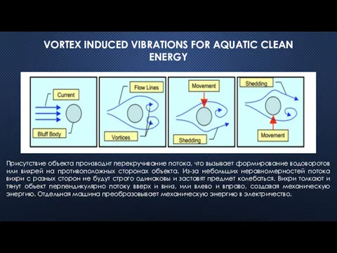 VORTEX INDUCED VIBRATIONS FOR AQUATIC CLEAN ENERGY Присутствие объекта производит перекручивание потока, что
