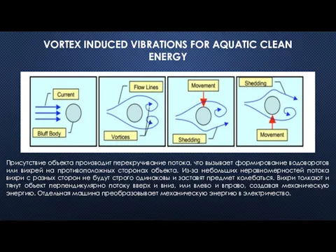 VORTEX INDUCED VIBRATIONS FOR AQUATIC CLEAN ENERGY Присутствие объекта производит