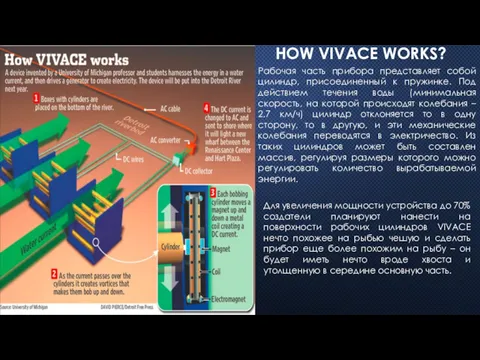 HOW VIVACE WORKS? Рабочая часть прибора представляет собой цилиндр, присоединенный к пружинке. Под