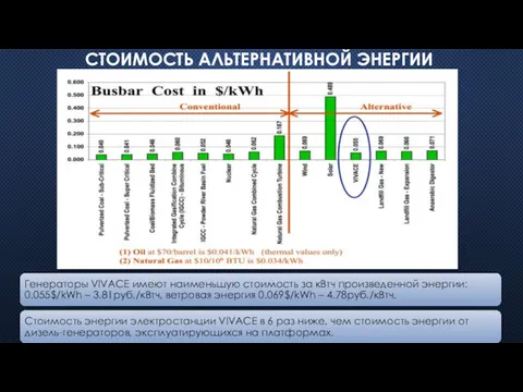 СТОИМОСТЬ АЛЬТЕРНАТИВНОЙ ЭНЕРГИИ