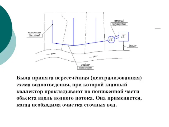 Была принята пересечённая (централизованная) схема водоотведения, при которой главный коллектор