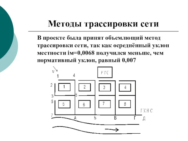 Методы трассировки сети В проекте была принят объемлющий метод трассировки