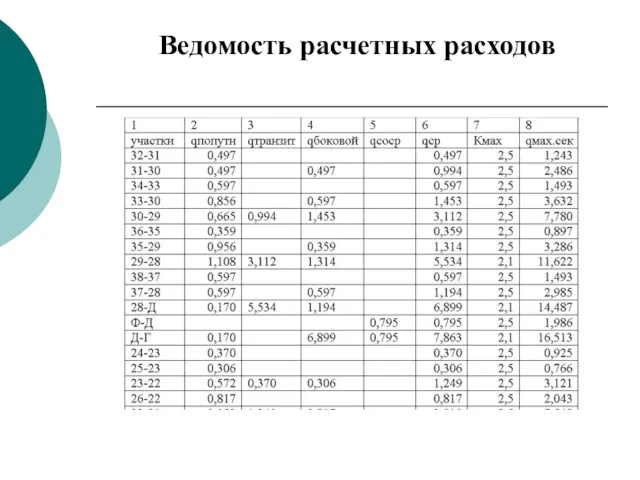 Ведомость расчетных расходов