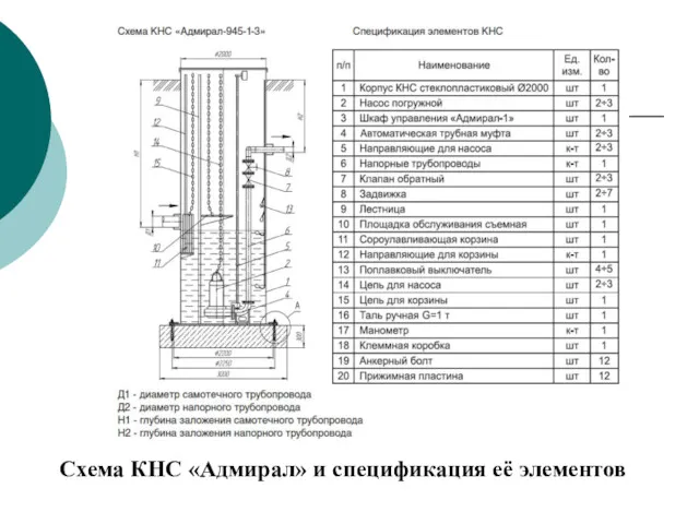 Схема КНС «Адмирал» и спецификация её элементов