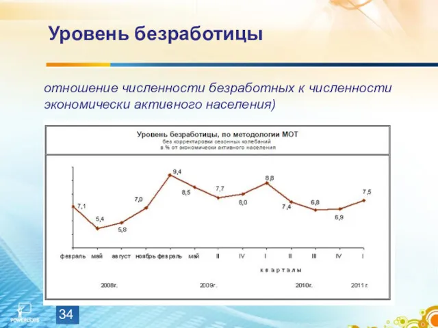 Уровень безработицы отношение численности безработных к численности экономически активного населения)