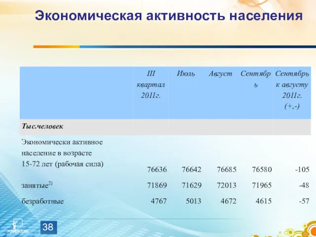 Экономическая активность населения