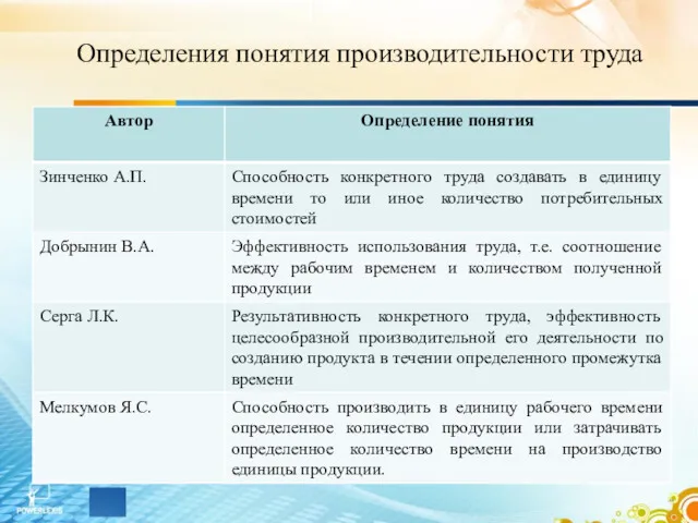 Определения понятия производительности труда