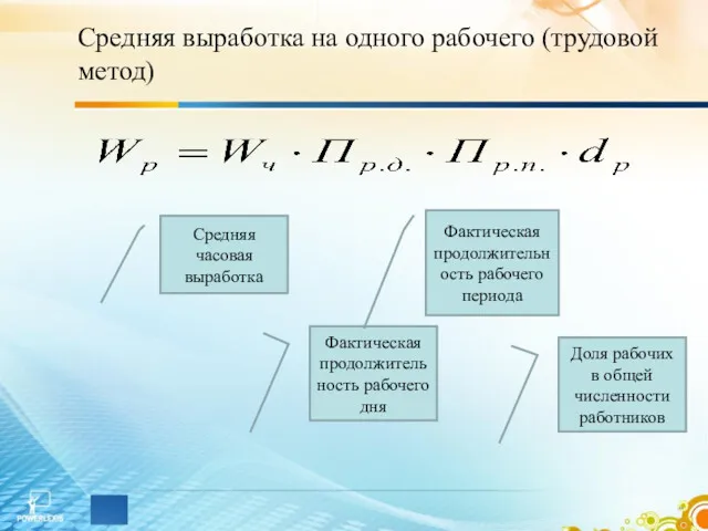 Средняя выработка на одного рабочего (трудовой метод) Фактическая продолжительность рабочего