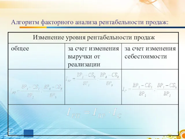 Алгоритм факторного анализа рентабельности продаж: