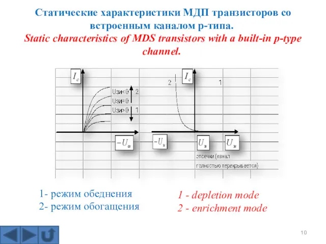 Статические характеристики МДП транзисторов со встроенным каналом р-типа. Static characteristics