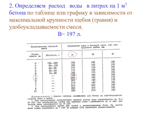 2. Определяем расход воды в литрах на 1 м3 бетона