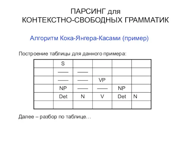 ПАРСИНГ для КОНТЕКСТНО-СВОБОДНЫХ ГРАММАТИК Алгоритм Кока-Янгера-Касами (пример) Построение таблицы для