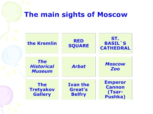 The main sights of Moscow