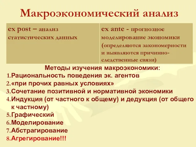 Макроэкономический анализ Методы изучения макроэкономики: Рациональность поведения эк. агентов «при