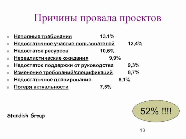 Причины провала проектов Неполные требования 13.1% Недостаточное участие пользователей 12,4%