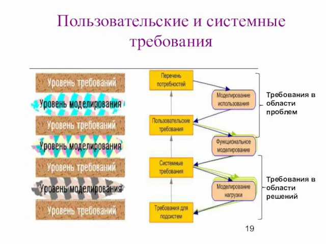 Пользовательские и системные требования