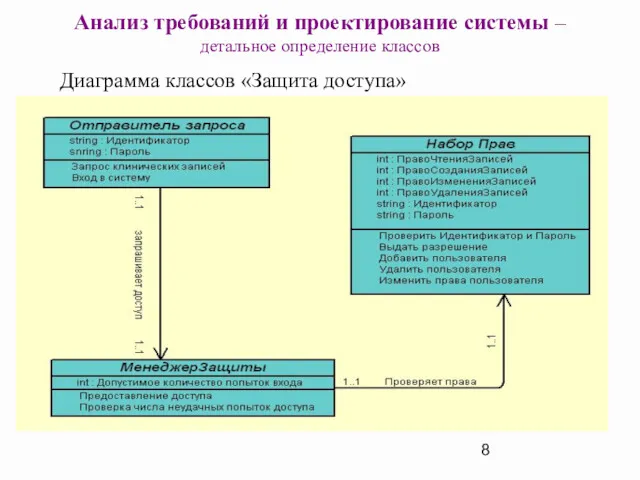 Анализ требований и проектирование системы – детальное определение классов Диаграмма классов «Защита доступа»