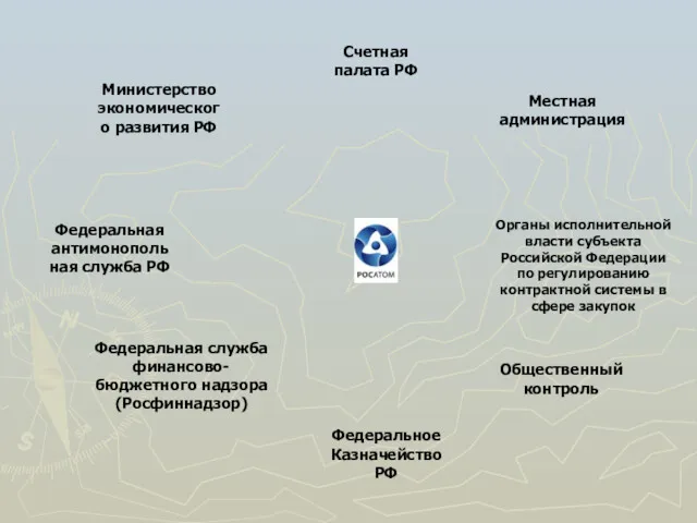 Министерство экономического развития РФ Федеральная антимонопольная служба РФ Федеральная служба