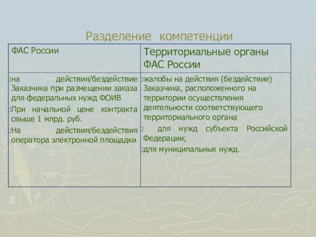 Разделение компетенции