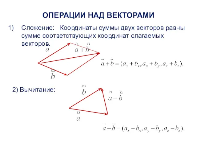 ОПЕРАЦИИ НАД ВЕКТОРАМИ Сложение: Координаты суммы двух векторов равны сумме соответствующих координат слагаемых векторов. 2) Вычитание: